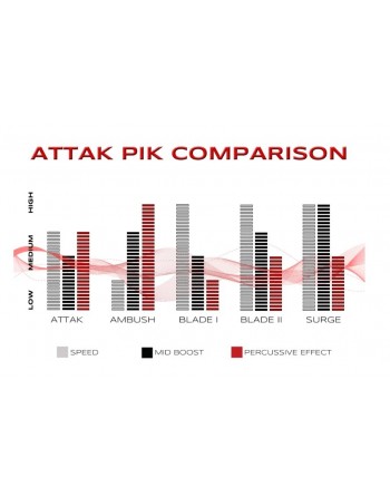 Attak Pik Juggernaut plectrum 3.00 mm